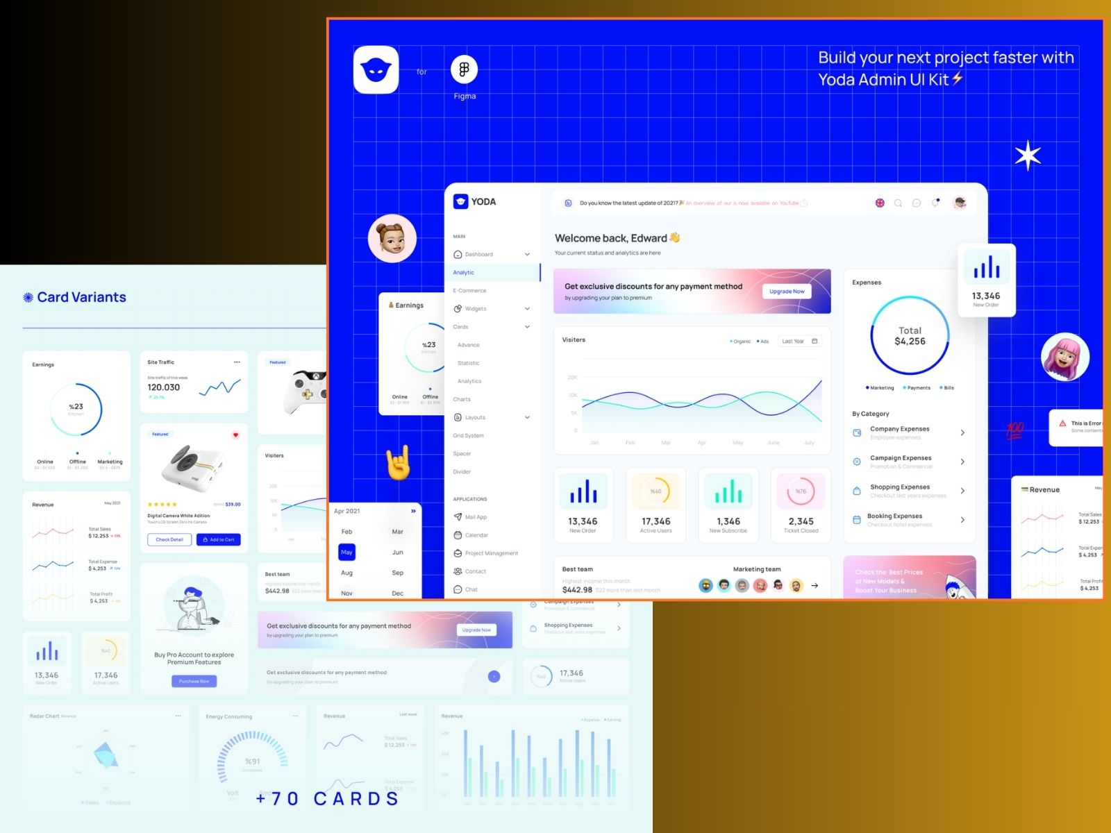 Yoda – Admin Dashboard & UI Kit + Charts Kit Figma Template